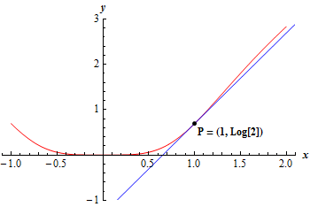 Tangent_Rate_P3